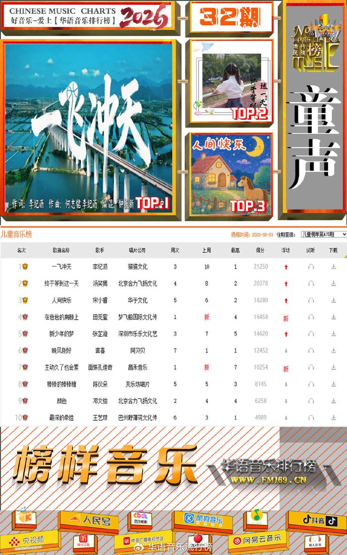 《华语音乐排行榜》2026年第32期“周冠军”颜人中 、周深、曾小晏
