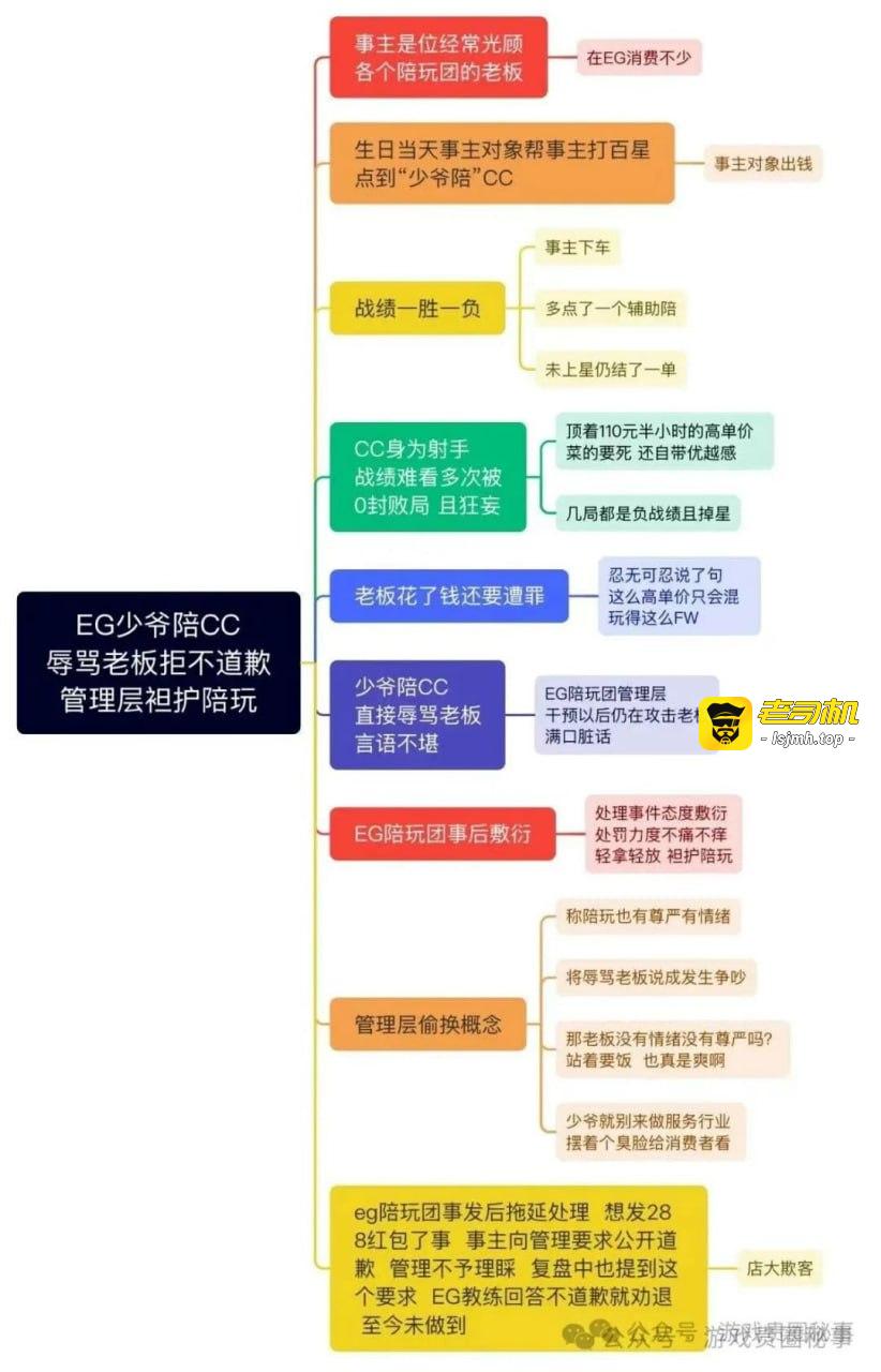 （一）EG团前职业hero“少爷陪cc”有少爷病没少爷命 狂妄自大菜到家 - 图片