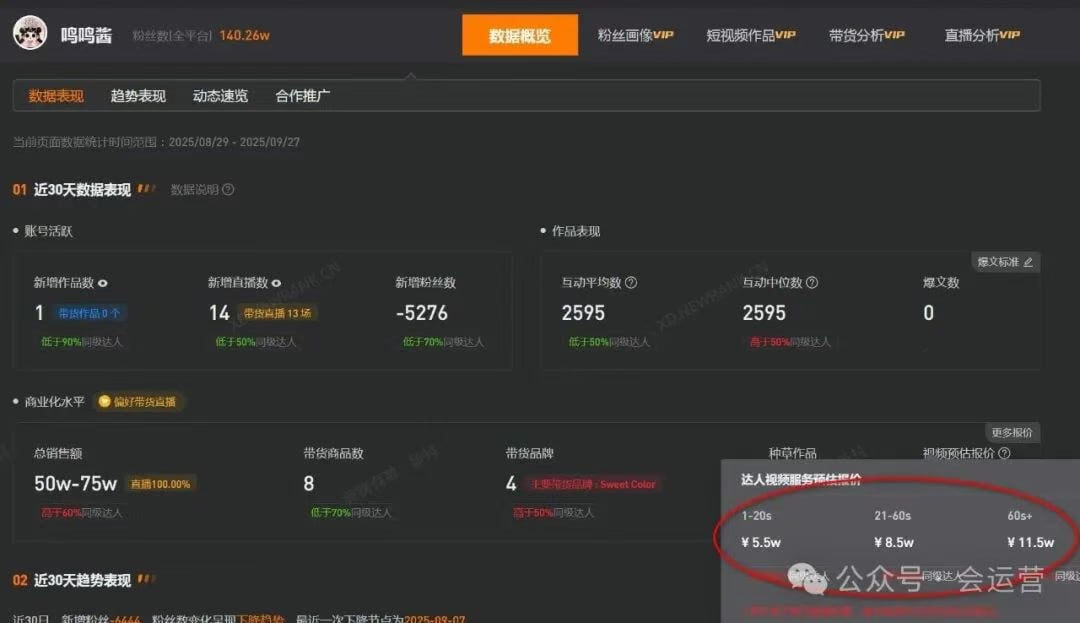 百万女网红黄一鸣直播自曝！虽然自己是个宝妈，但是还有很多人追求她！一个月支出5万，直播带货能赚多少呢？ - 图片