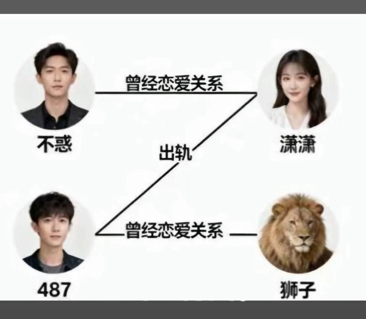 第五人格女主持潇潇与电竞GG战队主教练不惑被绿彻底社死 恋爱期间出轨第五人格狼队487 - 图片