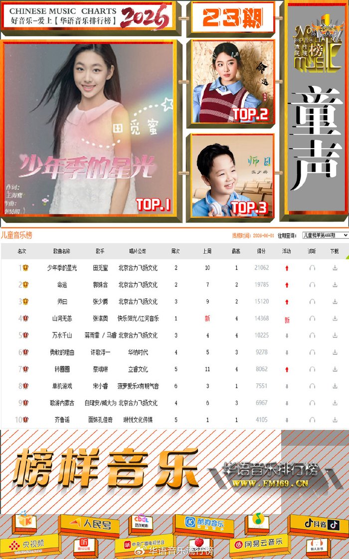 《华语音乐排行榜》2026年第23期“周冠军”周华健/陈楚生/王庆爽