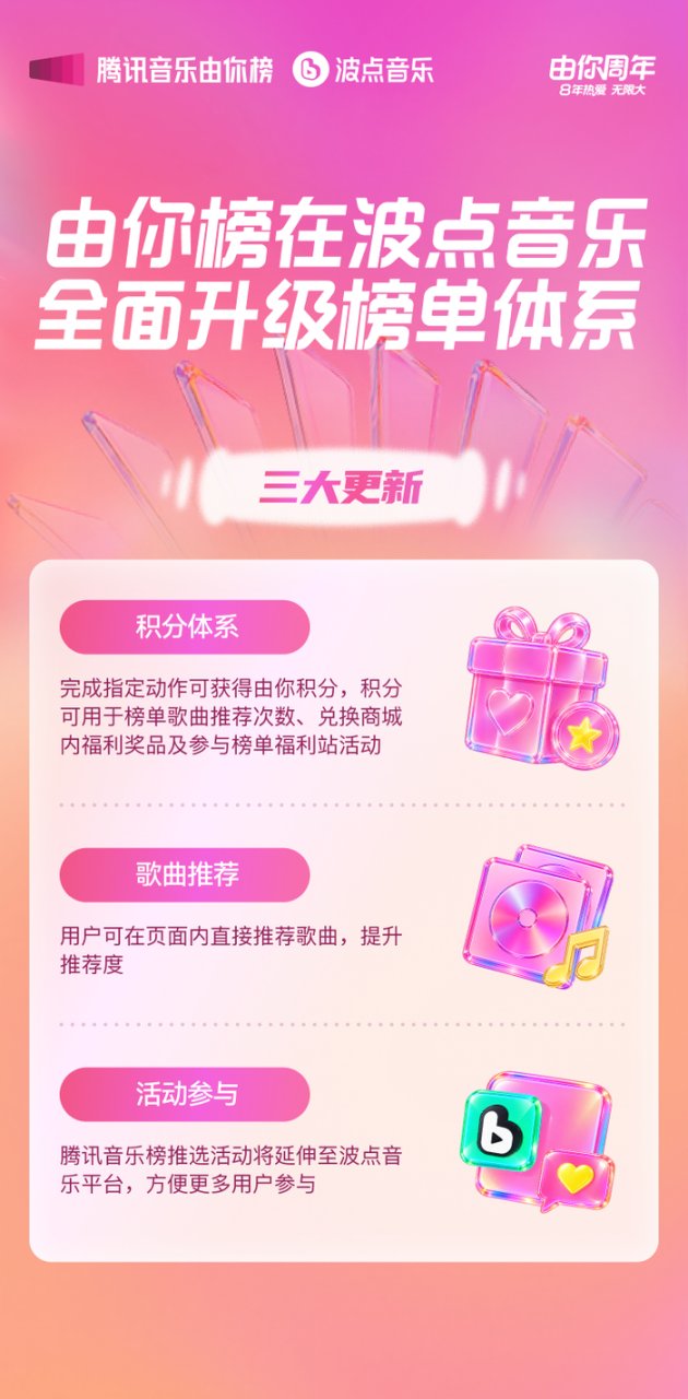 腾讯音乐由你榜八周年：以音乐为伴，共赴无限热爱新程