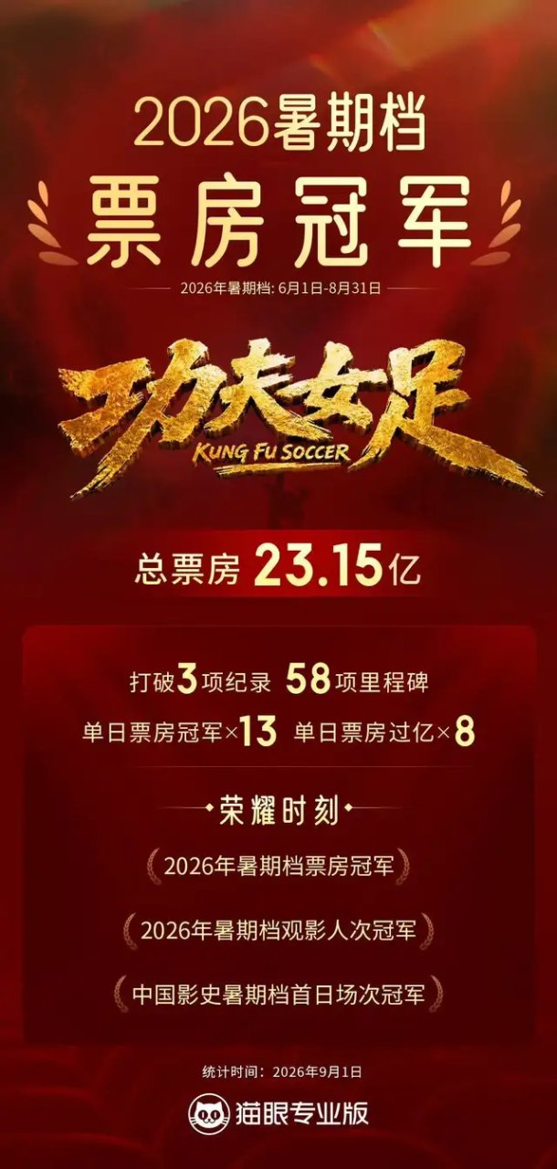 64岁学会请客吃饭，周星驰用七天时间补上了迟到三十年的课