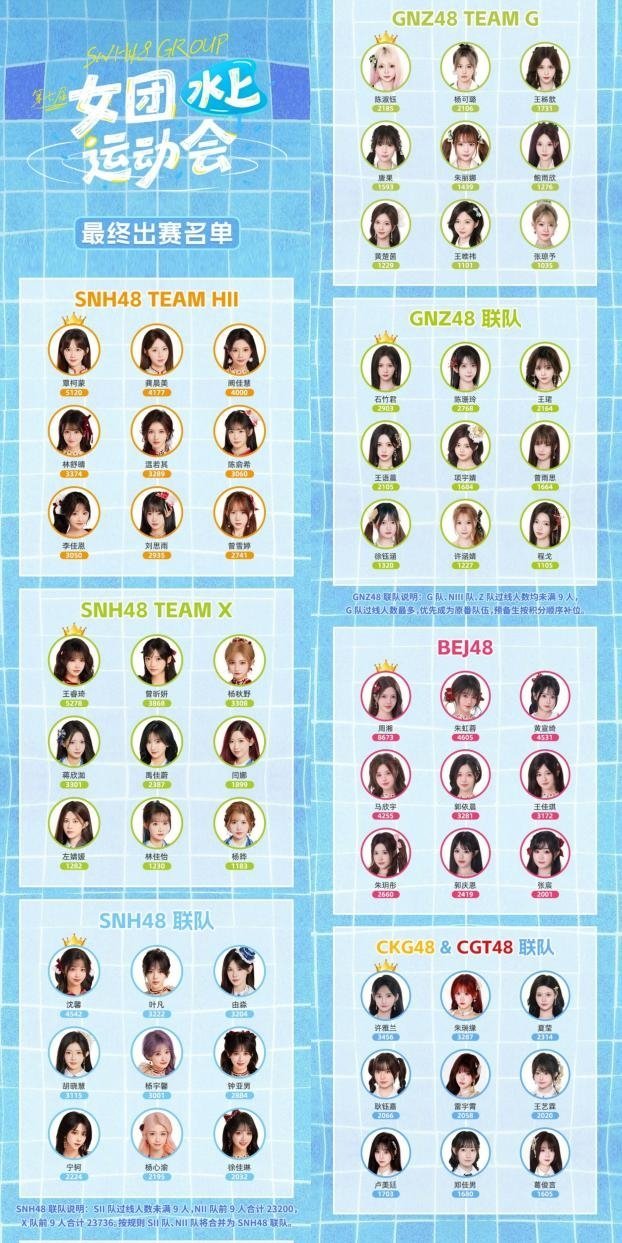 丝芭上新水上运动会、红蓝大对决、汇报 EP SNH48 GROUP 女团生态提速