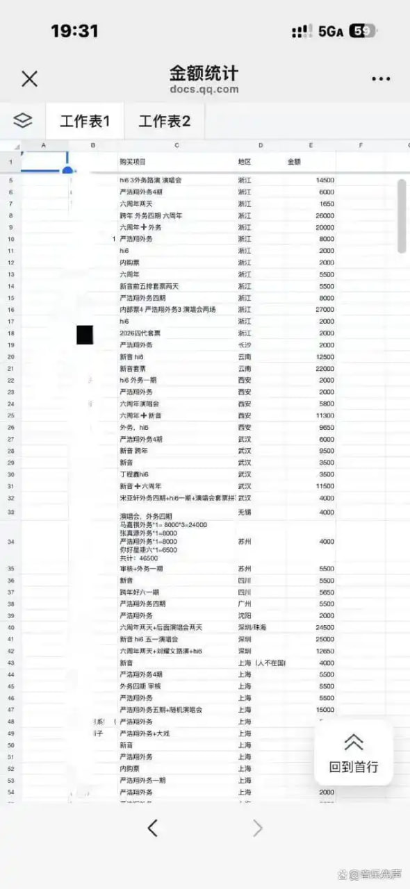 04年站姐 狂骗400万"站姐Yuki以400万票款崩盘暴雷，千万元诈骗背后是粉丝对低价票的饥渴与盲目信任。 - 图片