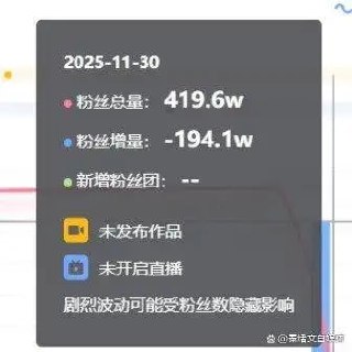一夜蒸发190万粉丝，美妆顶流“画梅”的退网声明与账号诡异“禁止关注”状态 - 图片