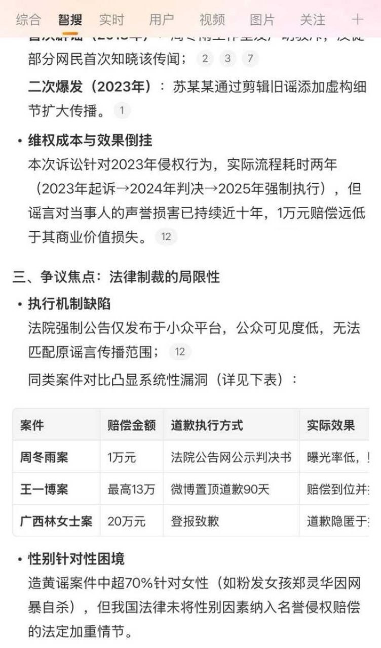 三金影后 周冬雨 被曾志伟潜规则后续 糜烂情史谣言实锤 造谣者诽谤明星竟只赔偿1万元 内幕令人匪夷所思！ - 图片