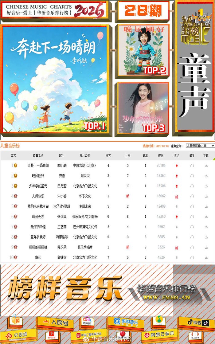《华语音乐排行榜》2026年第28期“周冠军”梁咏琪/单依纯/谭晶