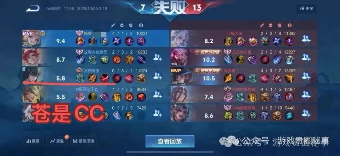 （二）EG团前职业hero“少爷陪cc”有少爷病没少爷命 狂妄自大菜到家